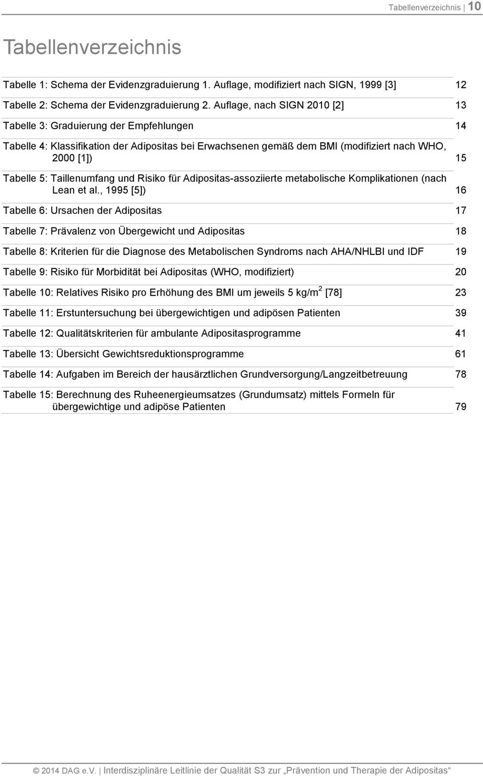 Taillenumfang und Risiko für Adipositas-assoziierte metabolische Komplikationen (nach Lean et al.
