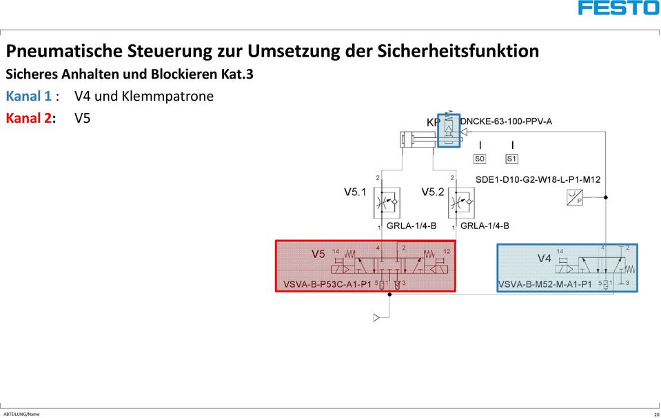 Sicheres Anhalten und BlockierenKat.