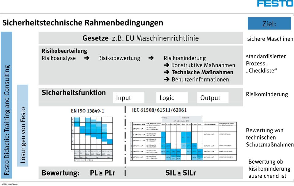 EU Maschinenrichtlinie Ziel: sichere Maschinen dconsulti ng Risikobeurteilung Risikoanalyse Risikobewertung Risikominderung