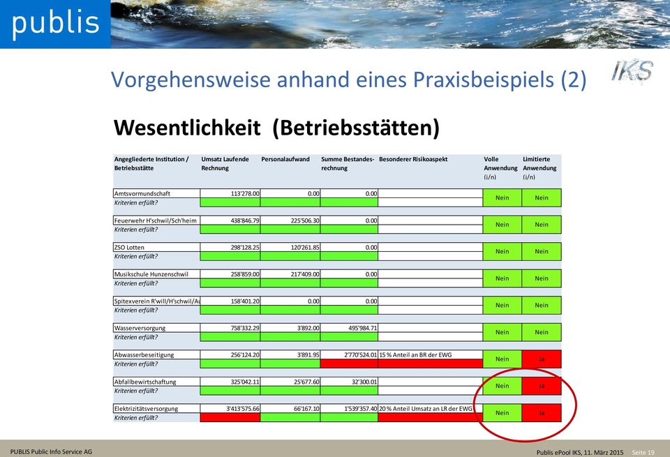 00 Kriterien erfüllt? Nein Nein ZSO Lotten 298'128.25 120'261.85 0.00 Kriterien erfüllt? Nein Nein Musikschule Hunzenschwil 258'859.00 217'409.00 0.00 Kriterien erfüllt? Nein Nein Spitexverein R'will/H'schwil/Auenstein 158'401.