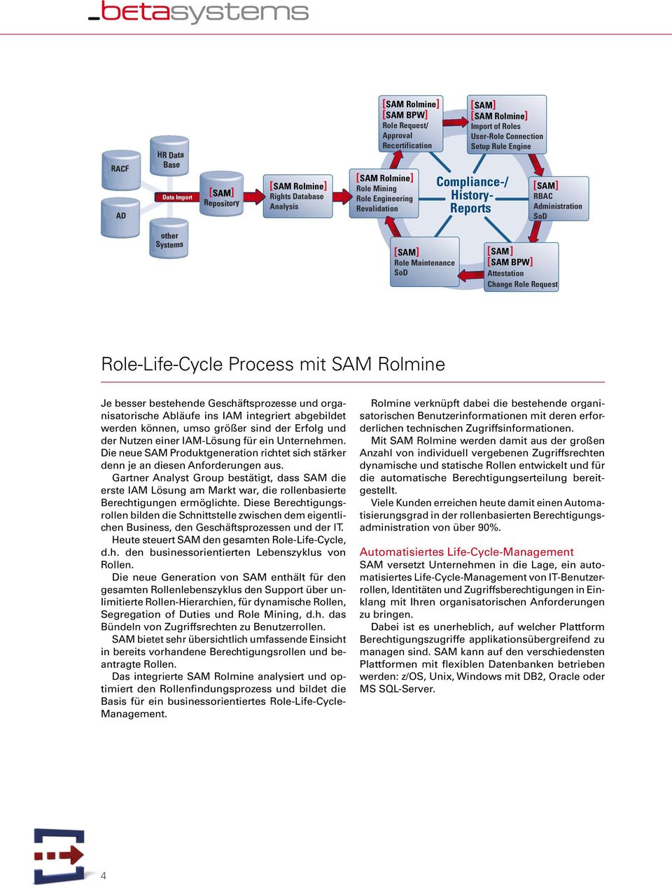 Role-Life-Cycle Process mit SAM Rolmine Je besser bestehende Geschäftsprozesse und organisatorische Abläufe ins IAM integriert abgebildet werden können, umso größer sind der Erfolg und der Nutzen