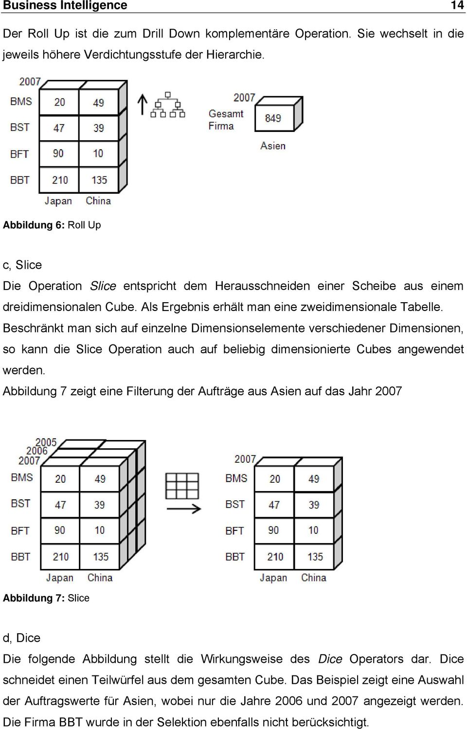 Beschränkt man sich auf einzelne Dimensionselemente verschiedener Dimensionen, so kann die Slice Operation auch auf beliebig dimensionierte Cubes angewendet werden.