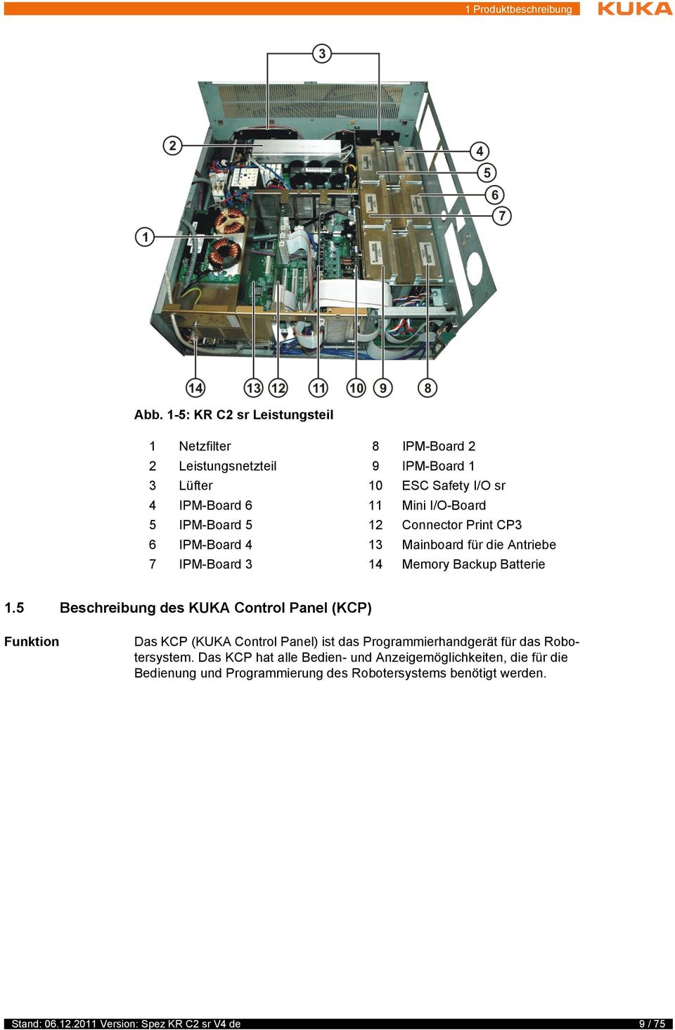 IPM-Board 5 12 Connector Print CP3 6 IPM-Board 4 13 Mainboard für die Antriebe 7 IPM-Board 3 14 Memory Backup Batterie 1.