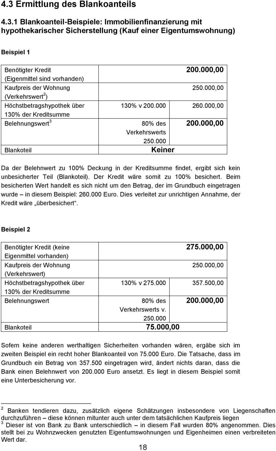 000,00 80% des Verkehrswerts 250.000 Keiner 200.000,00 Da der Belehnwert zu 100% Deckung in der Kreditsumme findet, ergibt sich kein unbesicherter Teil (Blankoteil).