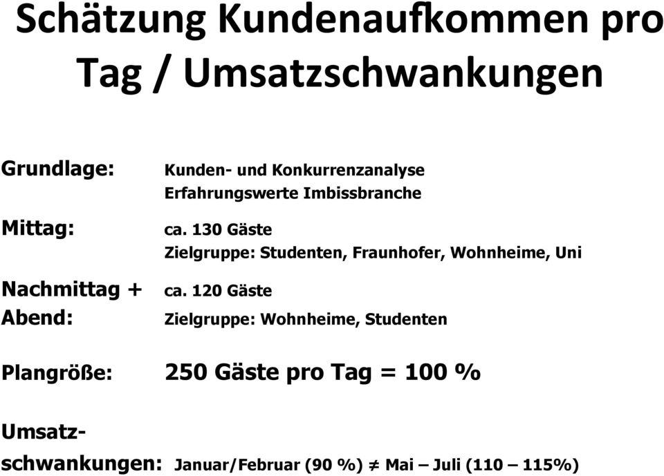 130 Gäste Zielgruppe: Studenten, Fraunhofer, Wohnheime, Uni Nachmittag + ca.