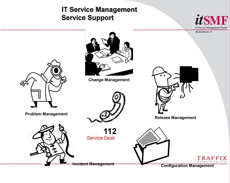 Management Release Management 112