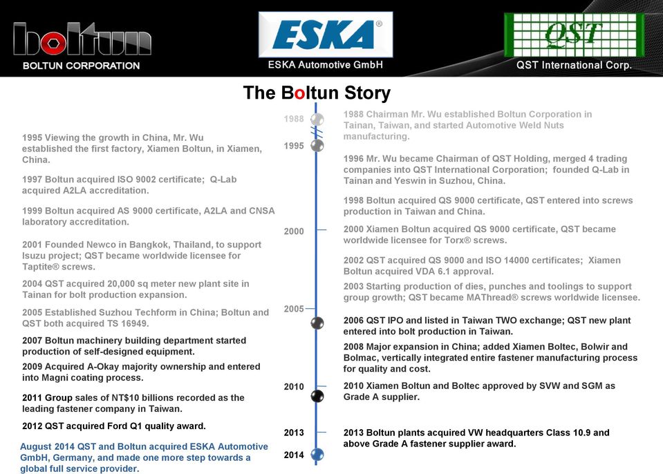 2004 QST acquired 20,000 sq meter new plant site in Tainan for bolt production expansion. 2005 Established Suzhou Techform in China; Boltun and QST both acquired TS 16949.