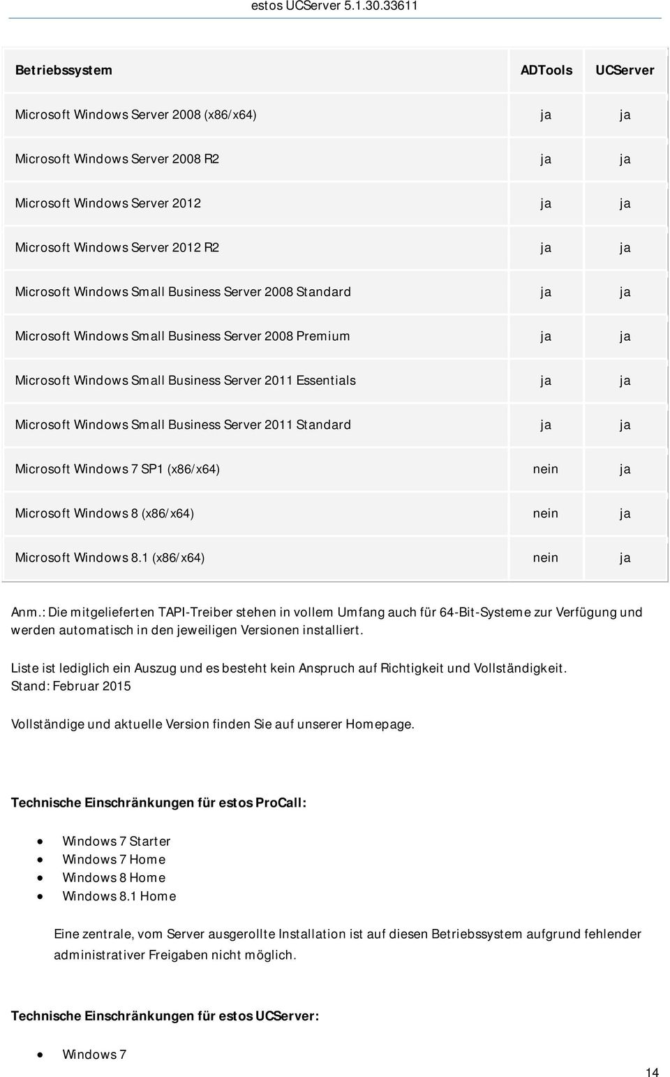 Small Business Server 2011 Standard ja ja Microsoft Windows 7 SP1 (x86/x64) nein ja Microsoft Windows 8 (x86/x64) nein ja Microsoft Windows 8.1 (x86/x64) nein ja Anm.