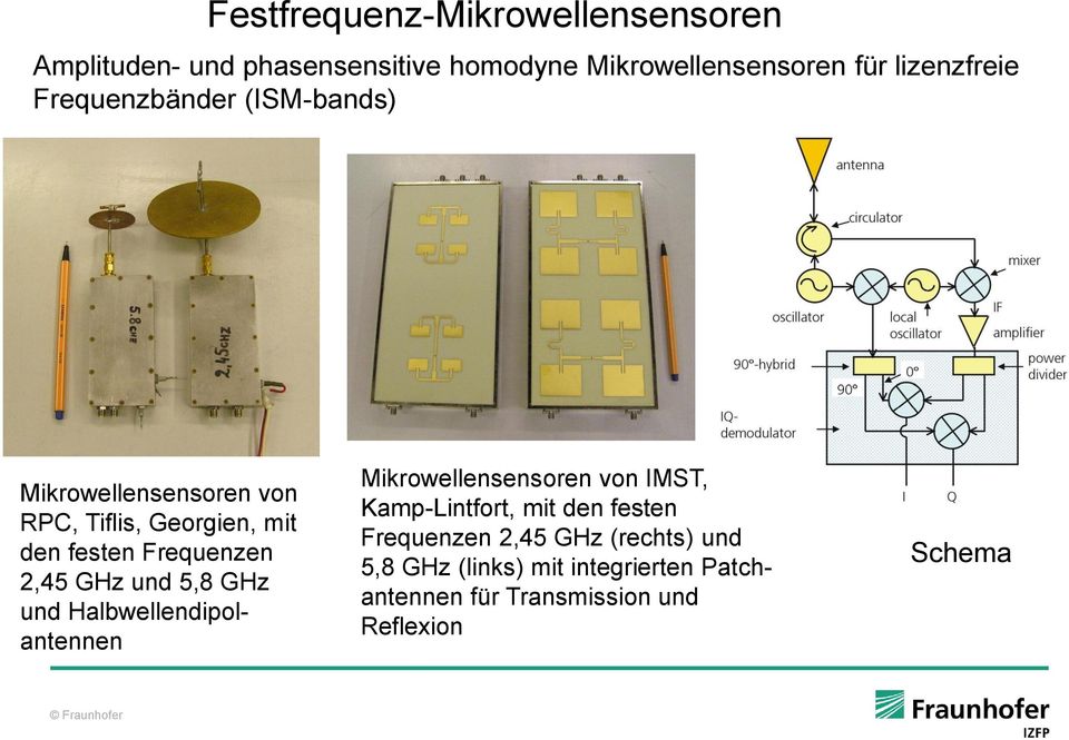 Frequenzen 2,45 GHz und 5,8 GHz und Halbwellendipolantennen Mikrowellensensoren von IMST, Kamp-Lintfort, mit
