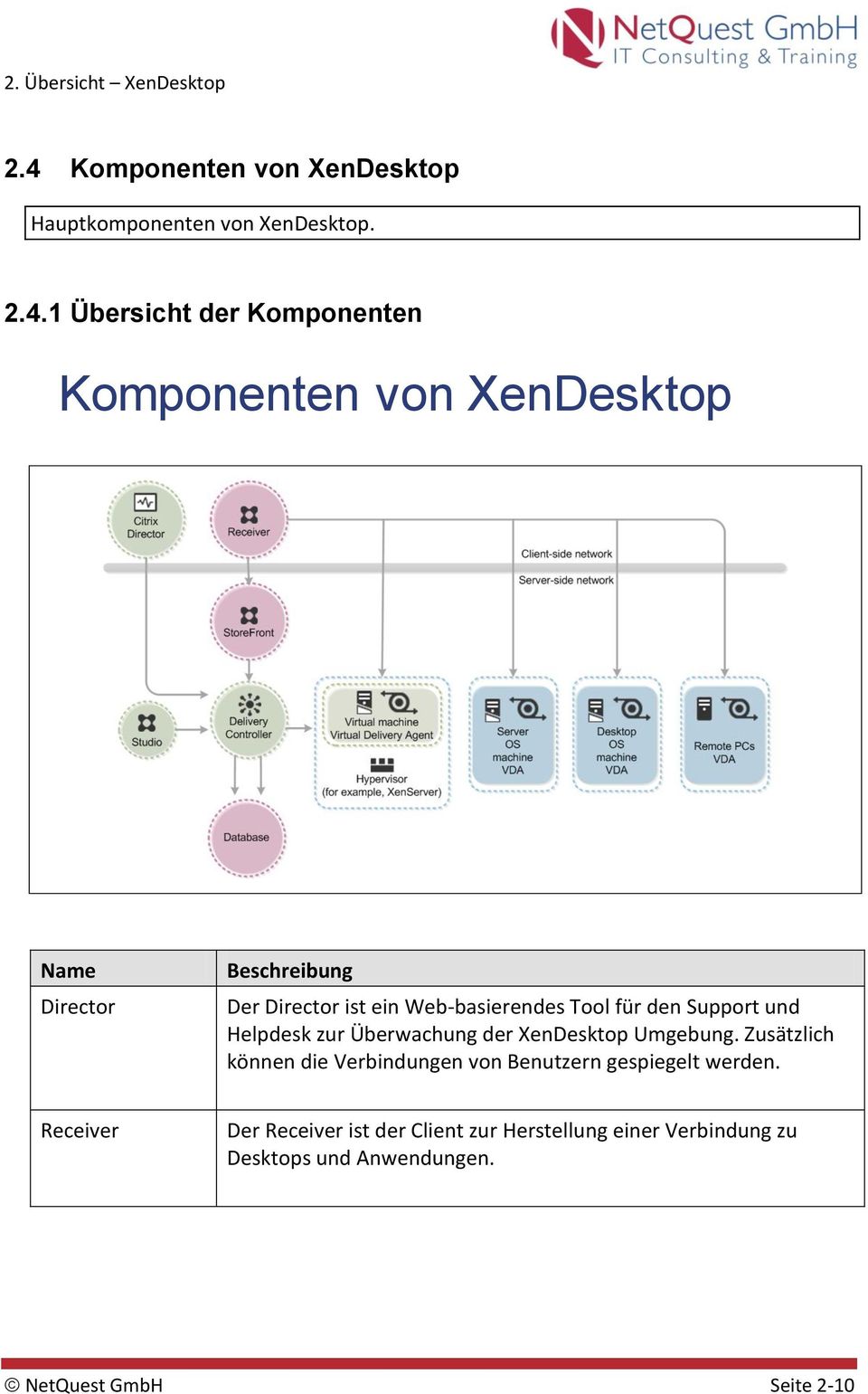 Überwachung der XenDesktop Umgebung. Zusätzlich können die Verbindungen von Benutzern gespiegelt werden.