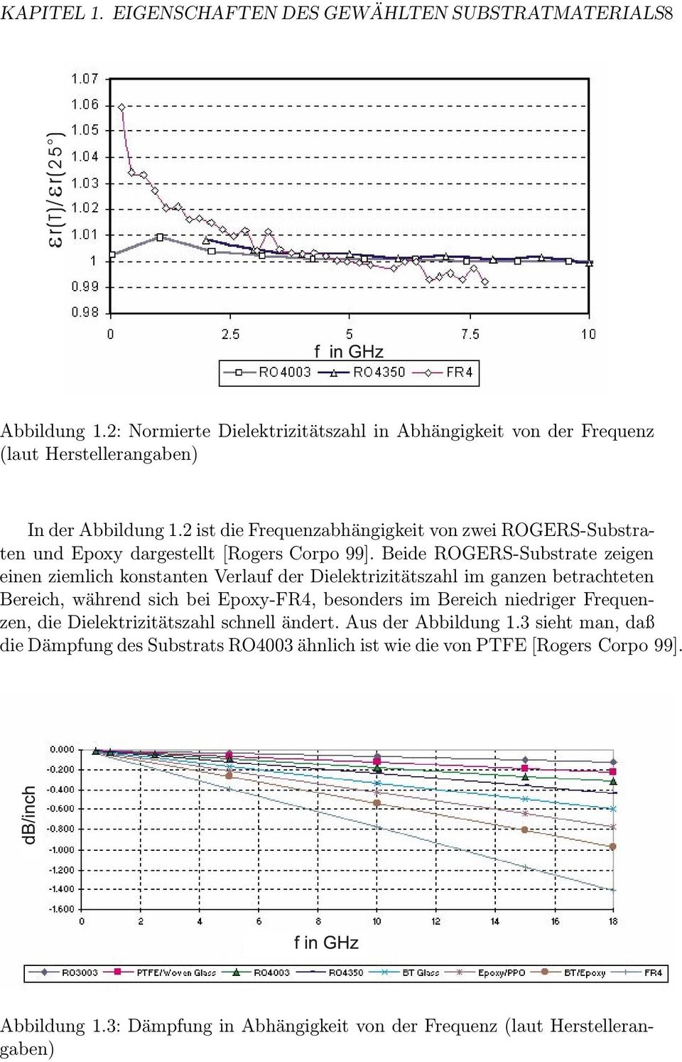 2 ist die Frequenzabhängigkeit von zwei ROGERS-Substraten und Epoxy dargestellt [Rogers Corpo 99].