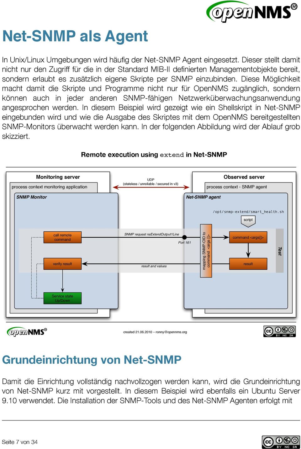 SNMP-fähigen Netzwerküberwachungsanwendung angesprochen werden In diesem Beispiel wird gezeigt wie ein Shellskript in Net-SNMP eingebunden wird und wie die Ausgabe des Skriptes mit dem OpenNMS