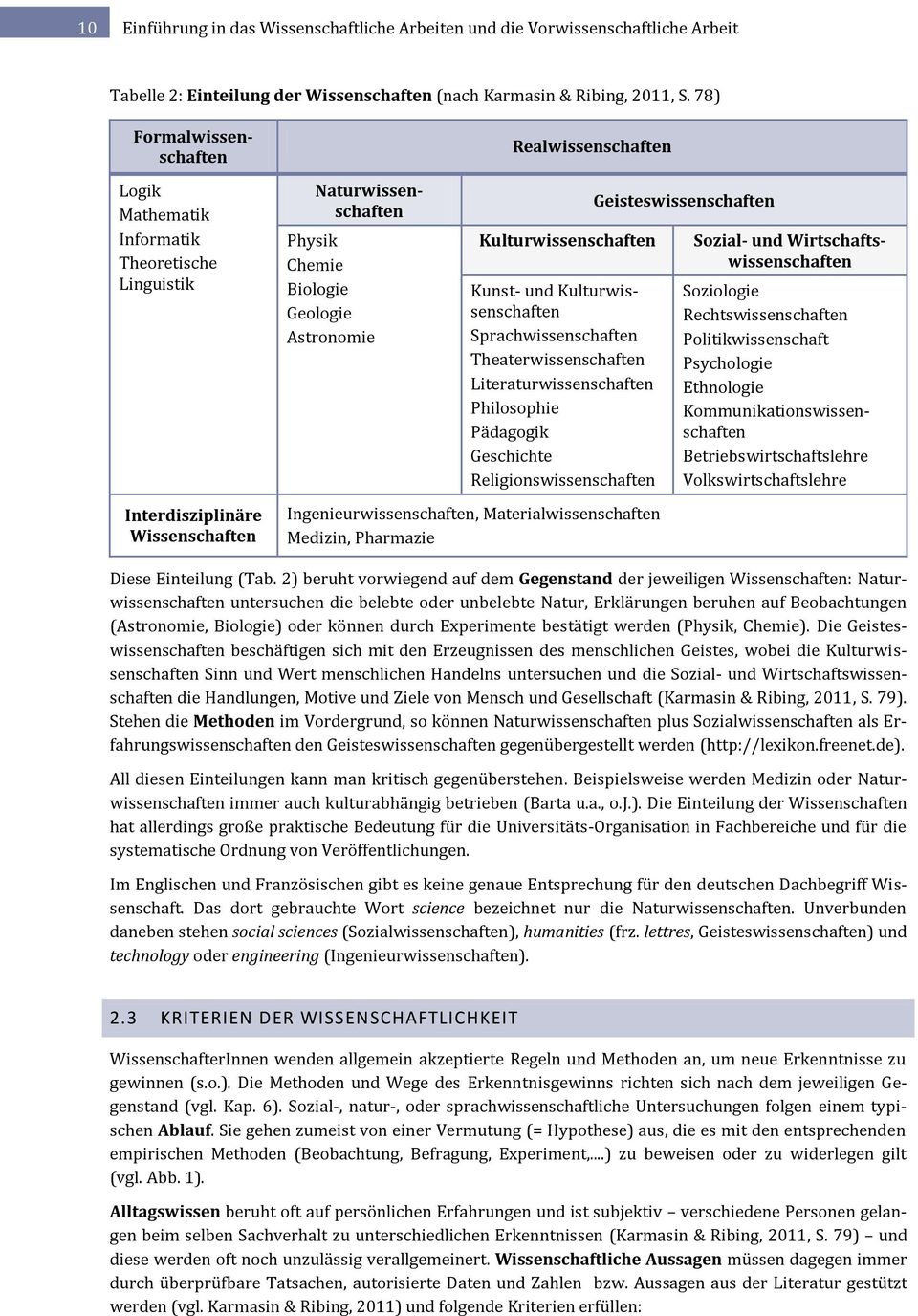 Kulturwissenschaften Kunst- und Kulturwissenschaften Sprachwissenschaften Theaterwissenschaften Literaturwissenschaften Philosophie Pädagogik Geschichte Religionswissenschaften