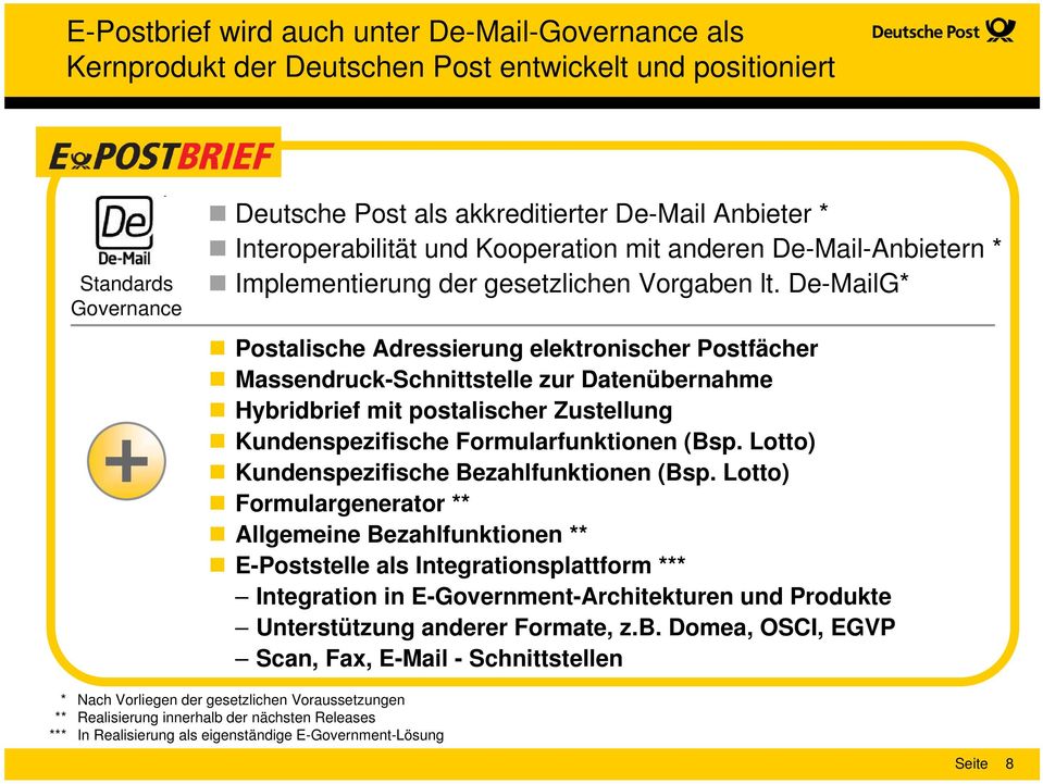 De-MailG* Postalische Adressierung elektronischer Postfächer Massendruck-Schnittstelle zur Datenübernahme Hybridbrief mit postalischer Zustellung Kundenspezifische Formularfunktionen (Bsp.