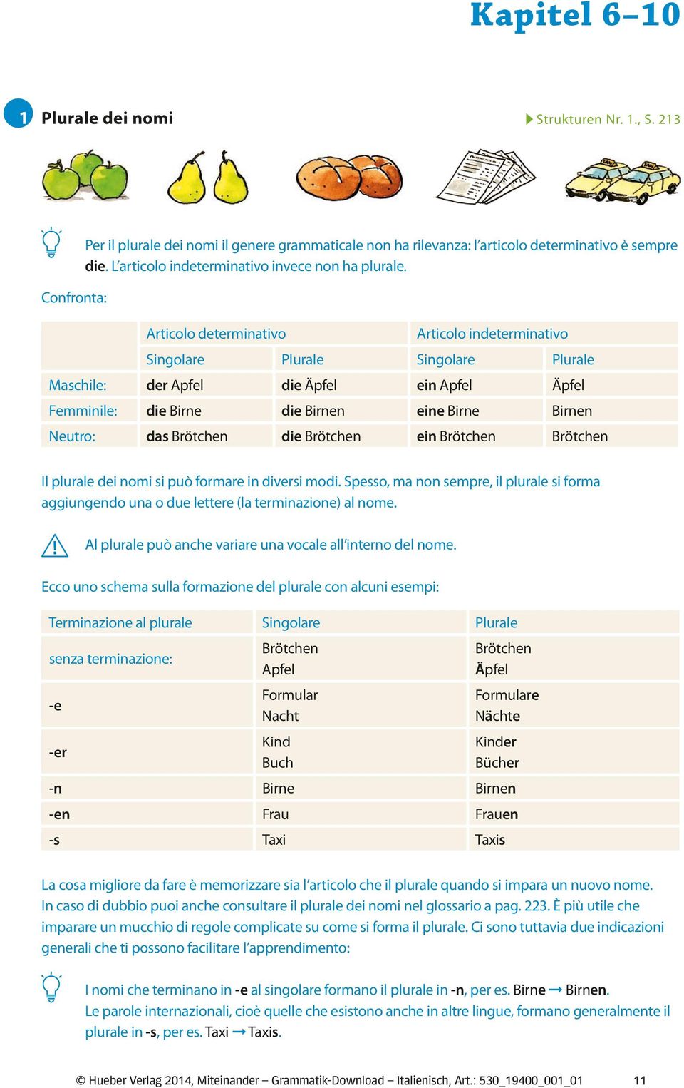 Articolo determinativo Articolo indeterminativo Singolare Plurale Singolare Plurale Maschile: der Apfel die Äpfel ein Apfel Äpfel Femminile: die Birne die Birnen eine Birne Birnen Neutro: das