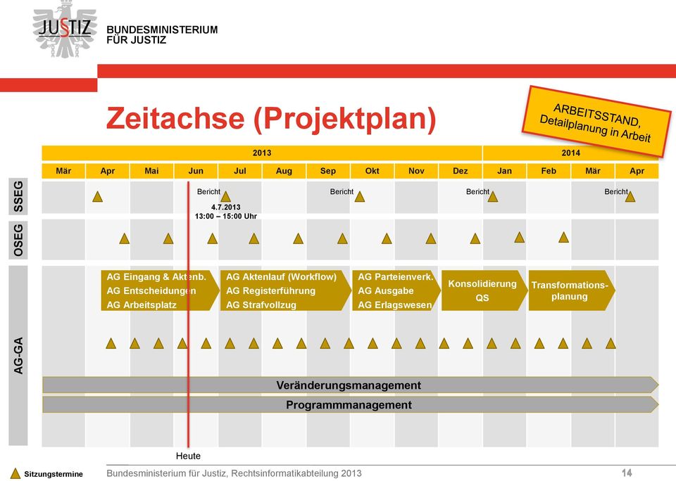 AG Entscheidungen AG Arbeitsplatz AG Aktenlauf (Workflow) AG Registerführung AG Strafvollzug AG Parteienverk.