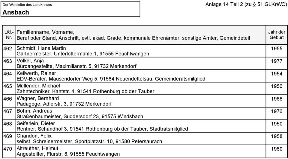 4, 91541 Rothenburg ob der Tauber Wagner, Bernhard Pädagoge, Adlerstr.