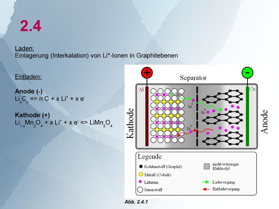 (-) LixCn => n C + x Li+ + x ekathode (+)