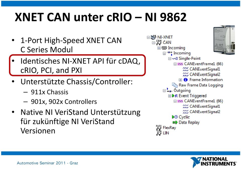 Unterstützte Chassis/Controller: 911x Chassis 901x, 902x