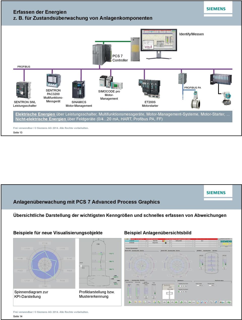 pro Motor- Management ET200S Motorstarter PROFIBUS PA Elektrische Energien über Leistungsschalter, Multifunktionsmessgeräte, Motor-Management-Systeme, Motor-Starter,.