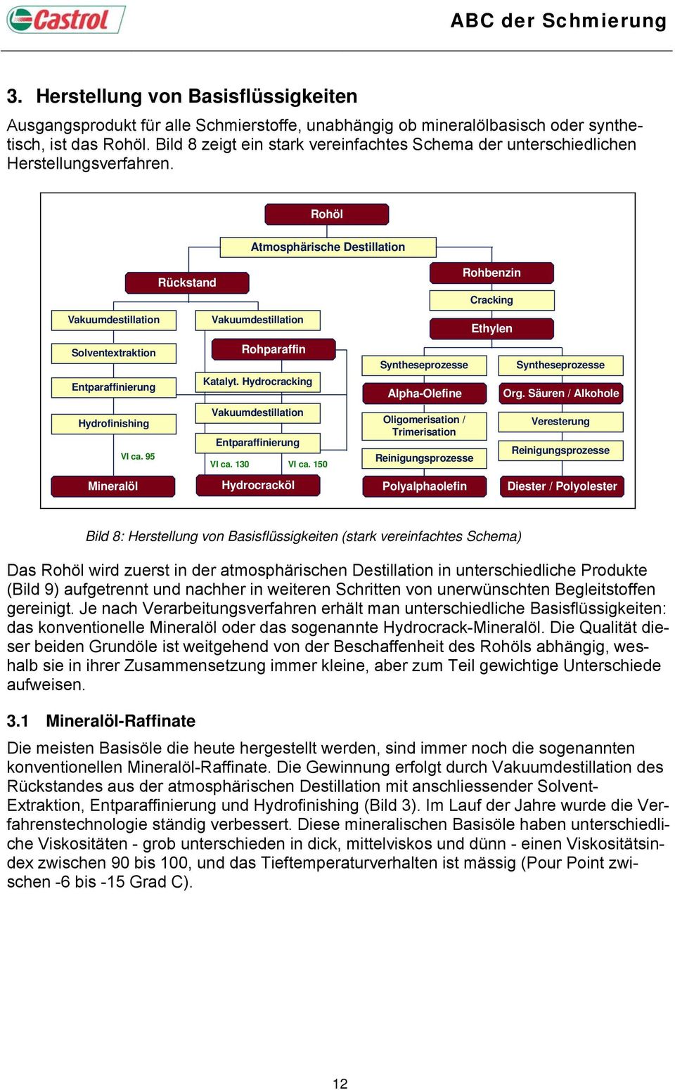 Rohöl Atmosphärische Destillation Rückstand Vakuumdestillation Vakuumdestillation Solventextraktion Rohparaffin Katalyt.