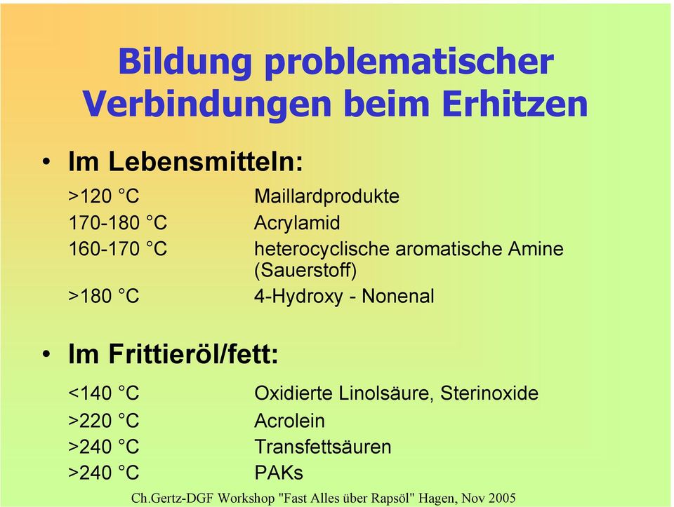 Amine (Sauerstoff) >180 C 4-Hydroxy - Nonenal Im Frittieröl/fett: <140 C