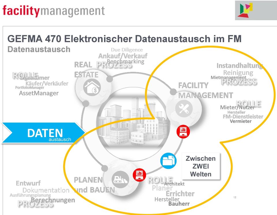 Datenaustausch DATEN