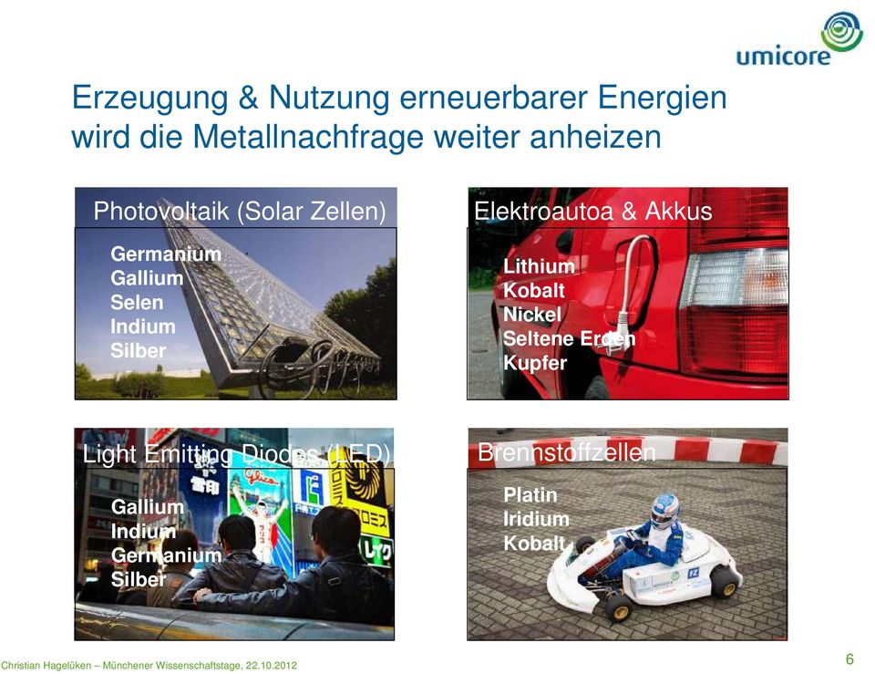 Elektroautoa & Akkus Lithium Kobalt Nickel Seltene Erden Kupfer Light Emitting