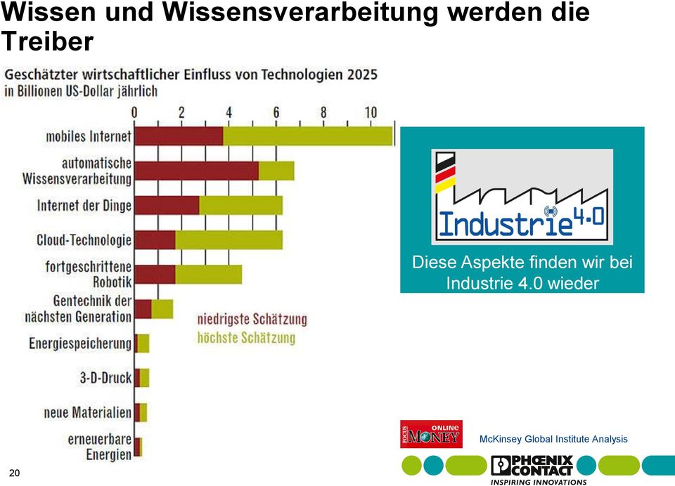 finden wir bei Industrie 4.