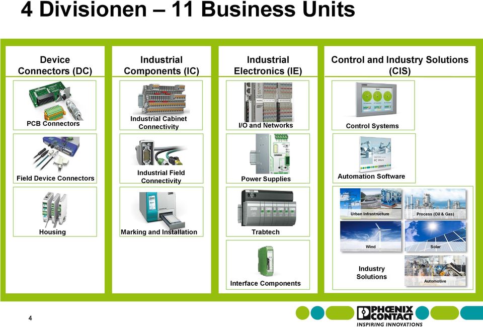 Systems Field Device Connectors Industrial Field Connectivity Power Supplies Automation Software Urban