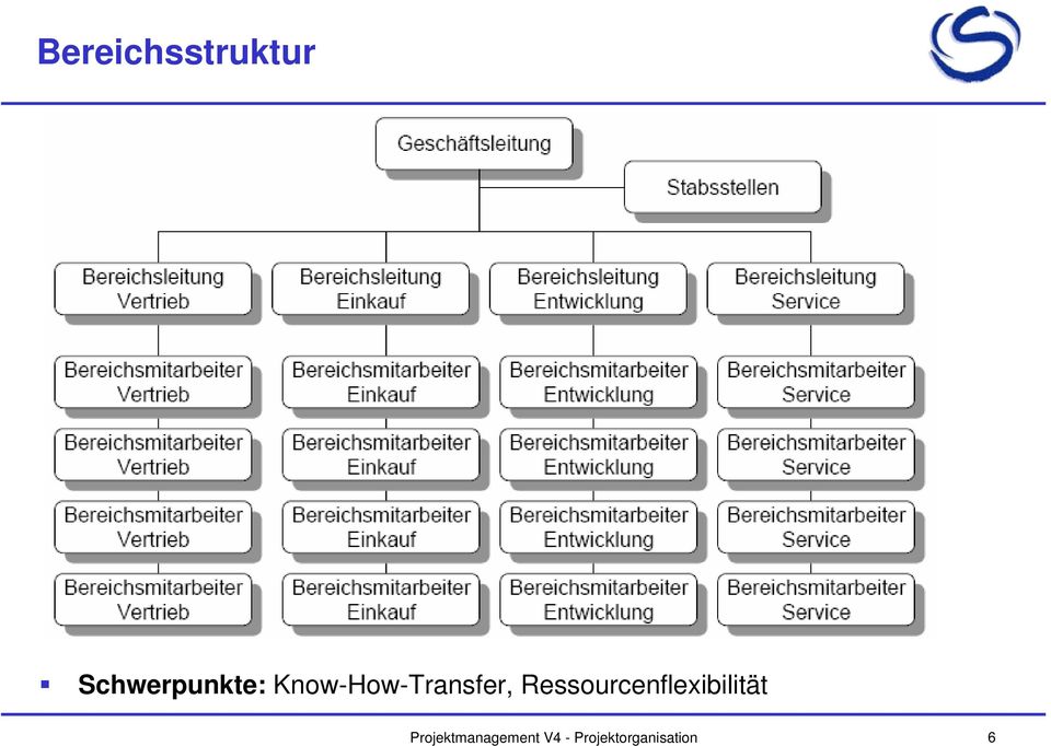 Know-How-Transfer,