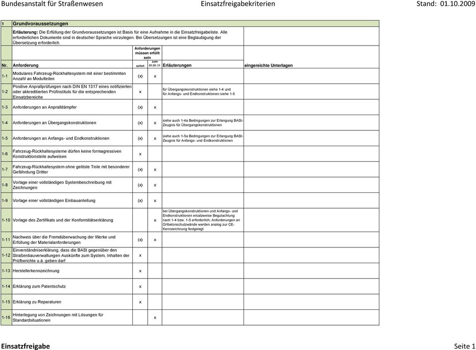 01.11 Erläuterungen 1-1 1-2 Grundvoraussetzungen Modulares Fahrzeug-Rückhaltesystem mit einer bestimmten Anzahl an Modulteilen Positive Anprallprüfungen nach DIN EN 1317 eines notifizierten oder