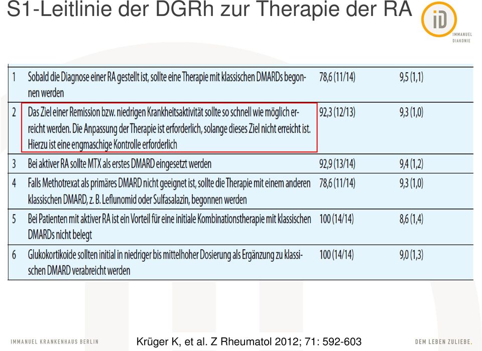 Krüger K, et al.