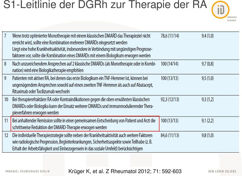 Krüger K, et al.