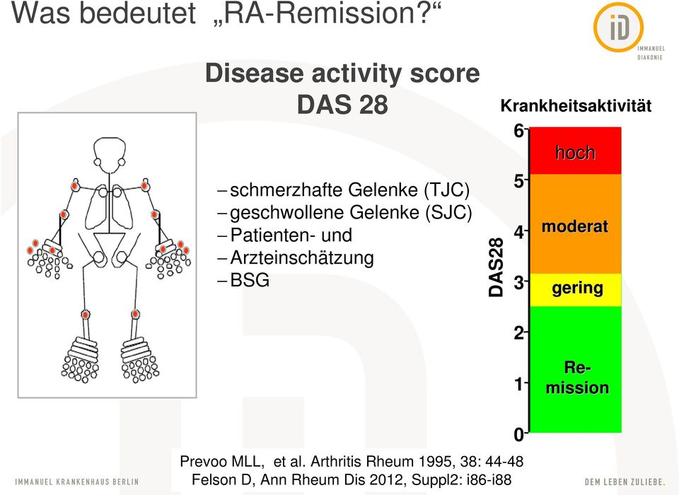 (SJC) Patienten- und Arzteinschätzung BSG DAS28 Krankheitsaktivität 6 5 4 3 2