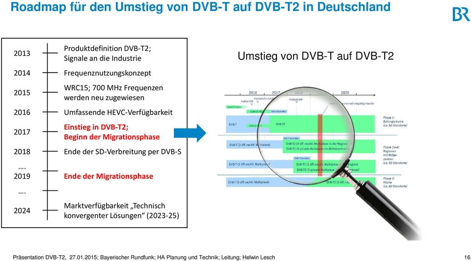 Beginn der Migrationsphase 2018 Ende der SD-Verbreitung per DVB-S. 2019 Ende der Migrationsphase.