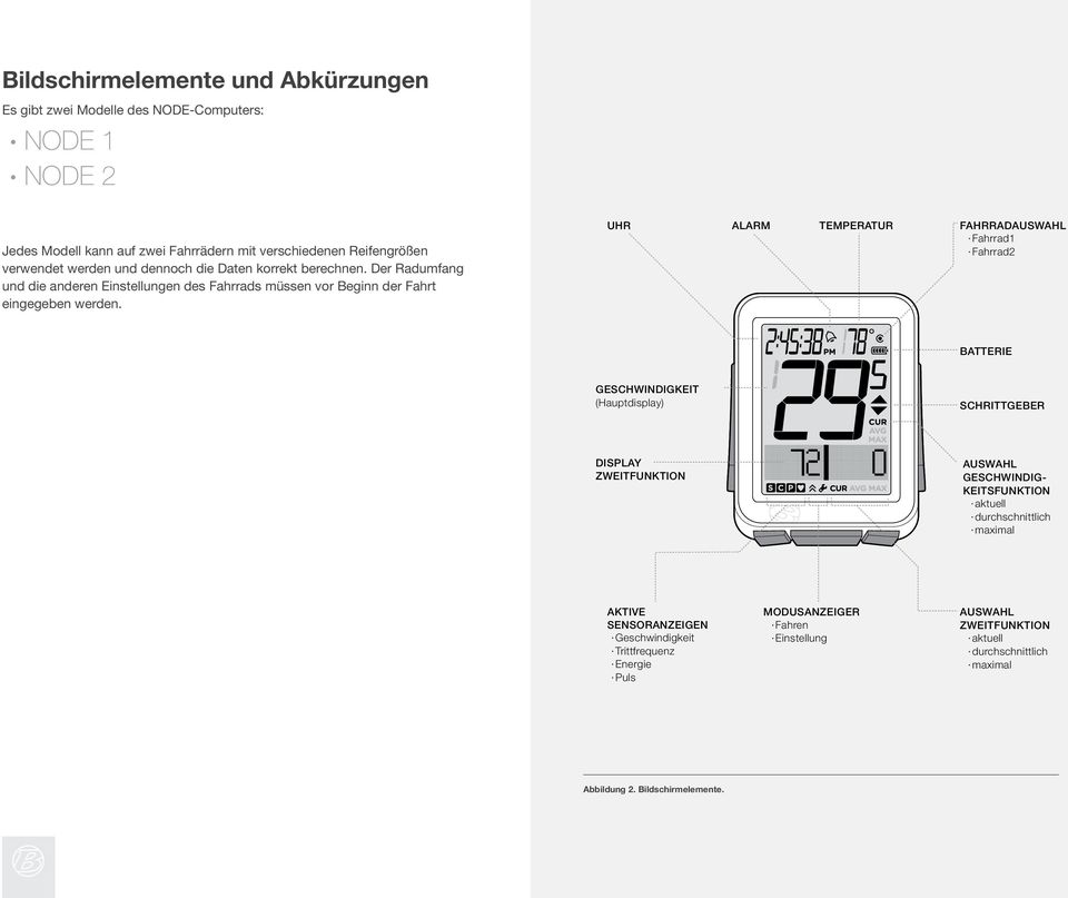 UHR ALARM TEMPERATUR FAHRRADAUSWAHL Fahrrad1 Fahrrad2 BATTERIE GESCHWINDIGKEIT (Hauptdisplay) SCHRITTGEBER DISPLAY ZWEITFUNKTION AUSWAHL GESCHWINDIG- KEITSFUNKTION aktuell