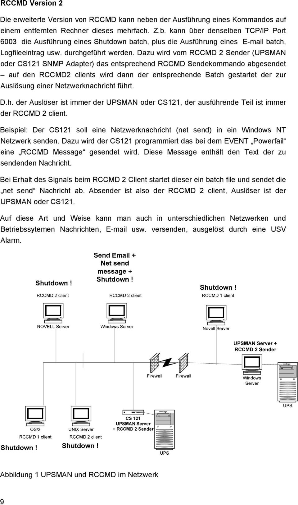 Dazu wird vom RCCMD 2 Sender (UPSMAN oder CS121 SNMP Adapter) das entsprechend RCCMD Sendekommando abgesendet auf den RCCMD2 clients wird dann der entsprechende Batch gestartet der zur Auslösung