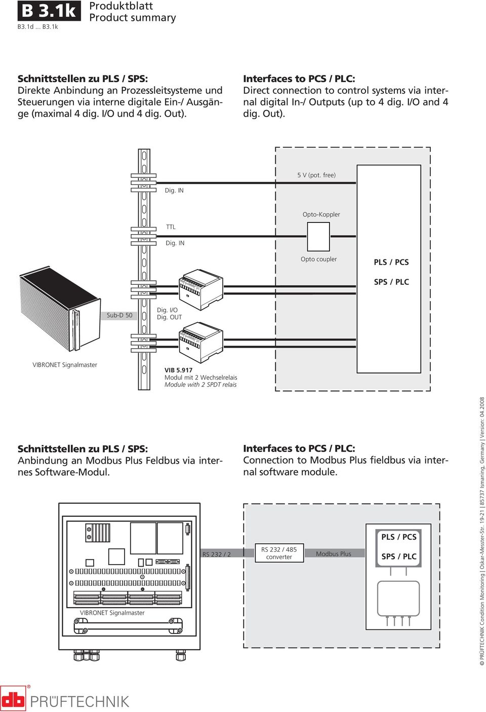 IN Opto coupler PLS / PCS SPS / PLC Sub-D 50 Dig. I/O Dig. OUT VIBRONET Signalmaster VIB 5.