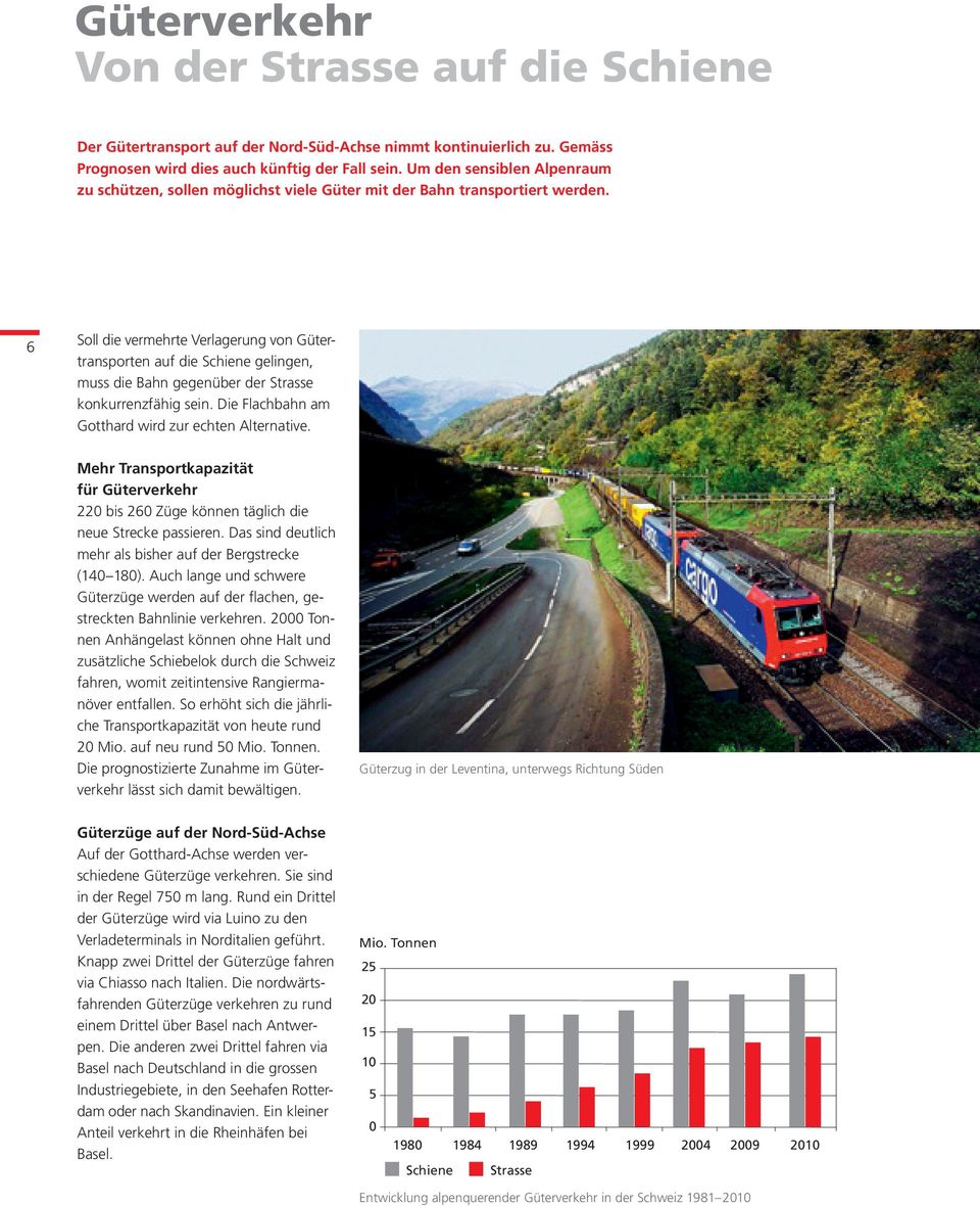 6 Soll die vermehrte Verlagerung von Gütertransporten auf die Schiene gelingen, muss die Bahn gegenüber der Strasse konkurrenzfähig sein. Die Flachbahn am Gotthard wird zur echten Alternative.