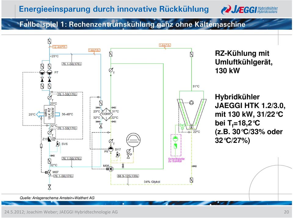 Hybridkühler JAEGGI HTK 1.2/3.