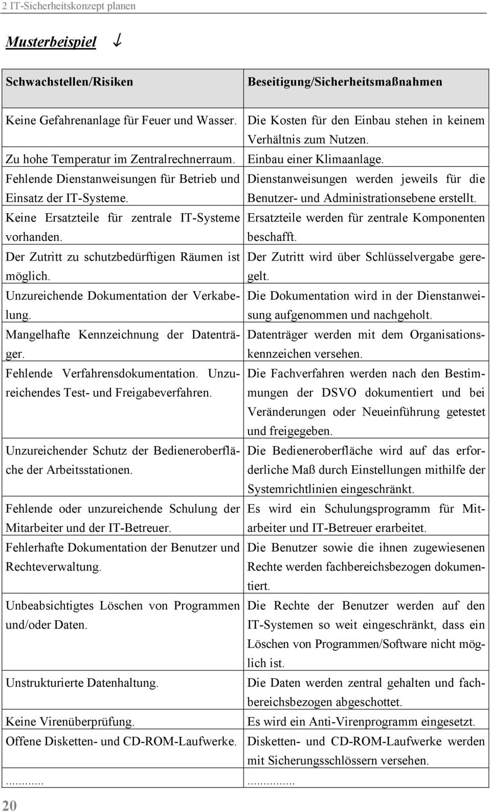 Fehlende Dienstanweisungen für Betrieb und Dienstanweisungen werden jeweils für die Einsatz der IT-Systeme. Benutzer- und Administrationsebene erstellt.