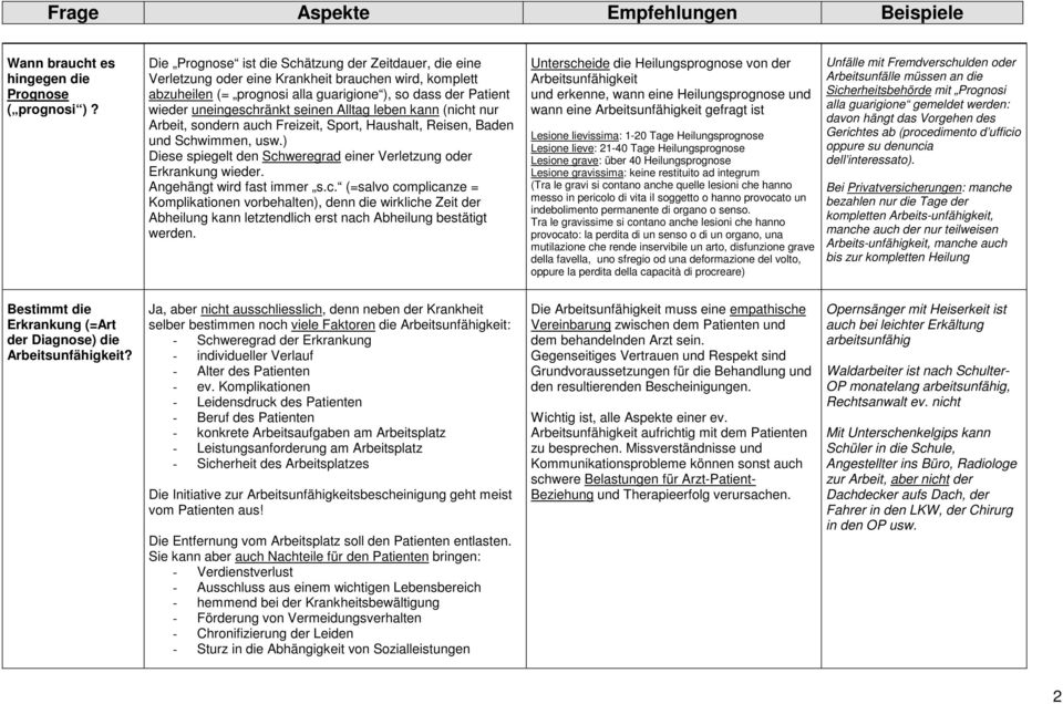 seinen Alltag leben kann (nicht nur Arbeit, sondern auch Freizeit, Sport, Haushalt, Reisen, Baden und Schwimmen, usw.) Diese spiegelt den Schweregrad einer Verletzung oder Erkrankung wieder.