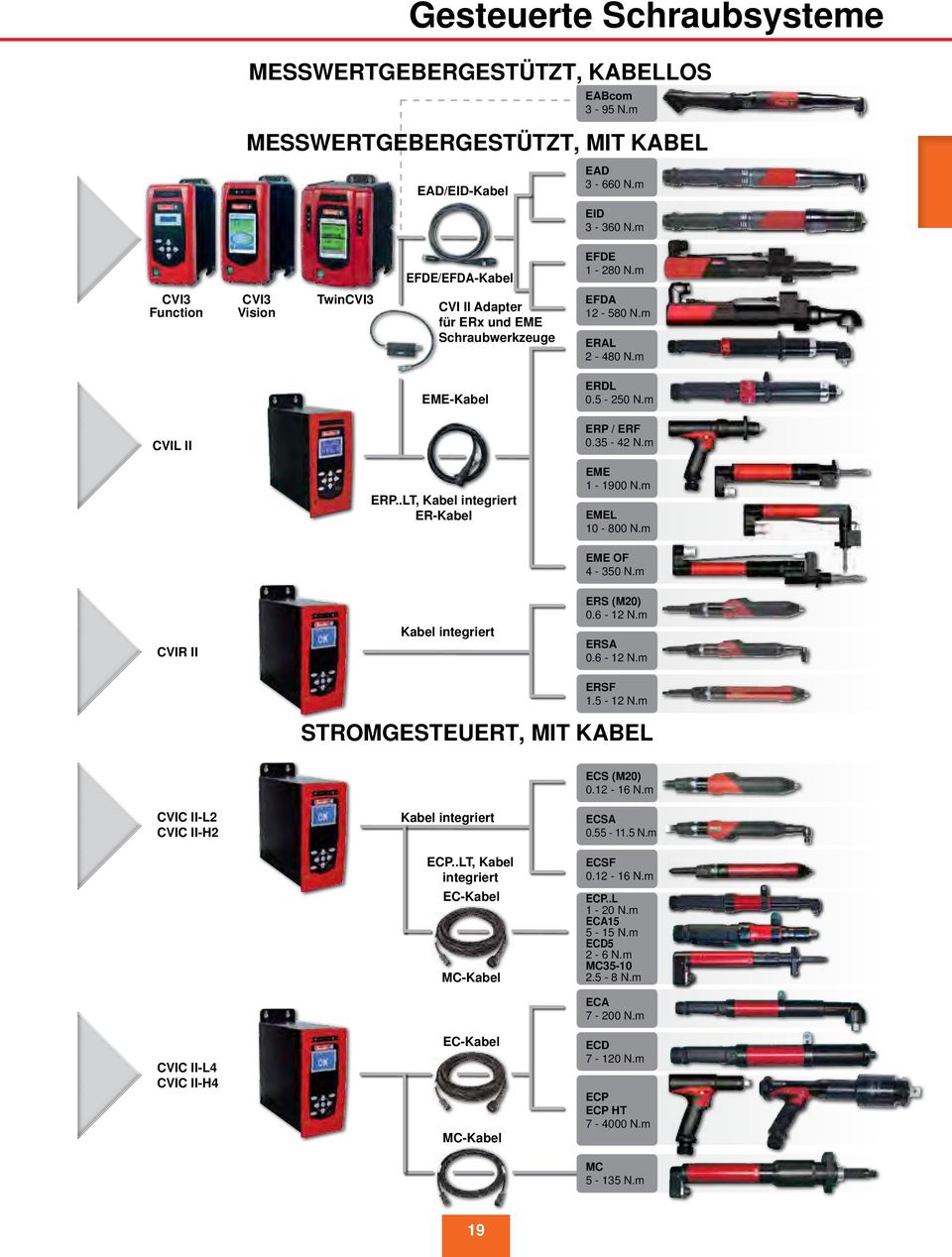 .LT, Kabel integriert ER-Kabel EME 1-1900 N.m EMEL 10-800 N.m EME OF 4-350 N.m CVIR II Kabel integriert ERS (M20) 0.6-12 N.m ERSA 0.6-12 N.m ERSF 1.5-12 N.m STROMGESTEUERT, MIT KABEL ECS (M20) 0.