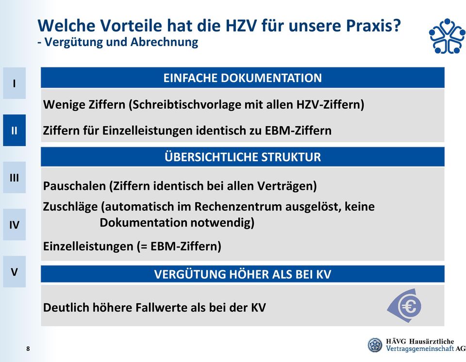 für Einzelleistungen identisch zu EBM-Ziffern ÜBERSCHTLCHE STRUKTUR Pauschalen (Ziffern identisch bei allen