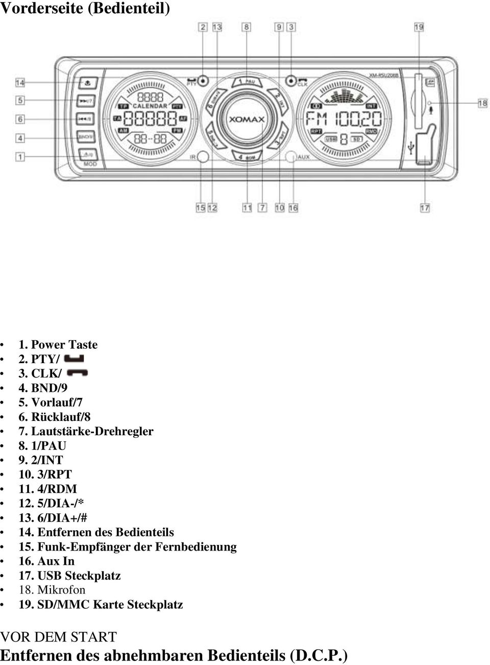 Entfernen des Bedienteils 15. Funk-Empfänger der Fernbedienung 16. Aux In 17.