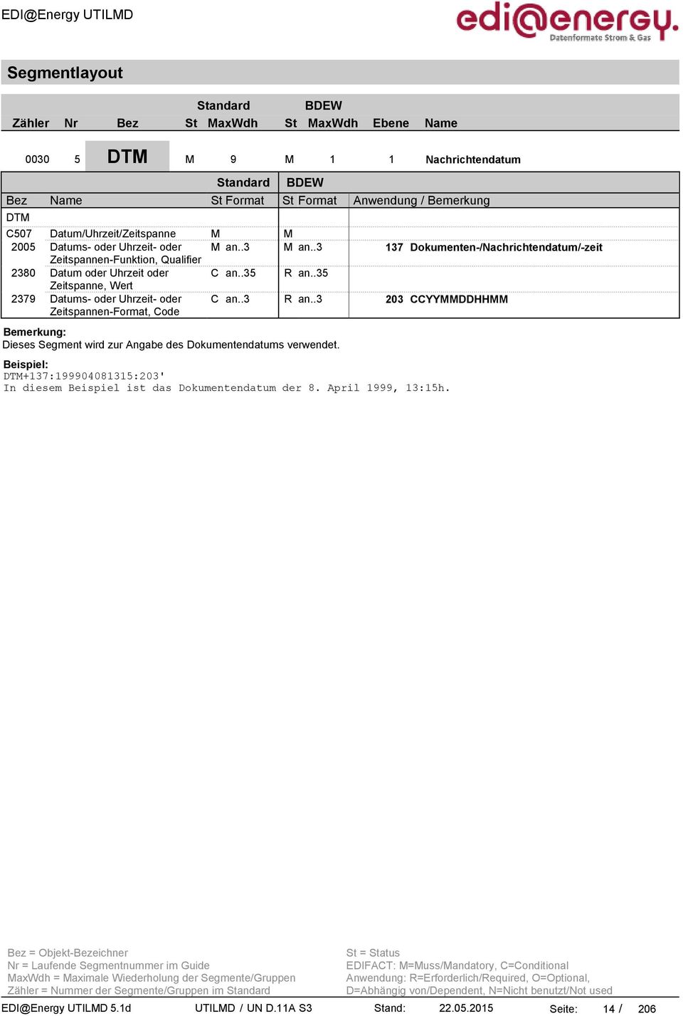 .35 Zeitspanne, Wert 2379 Datums- oder Uhrzeit- oder Zeitspannen-Format, Code C an..3 R an.