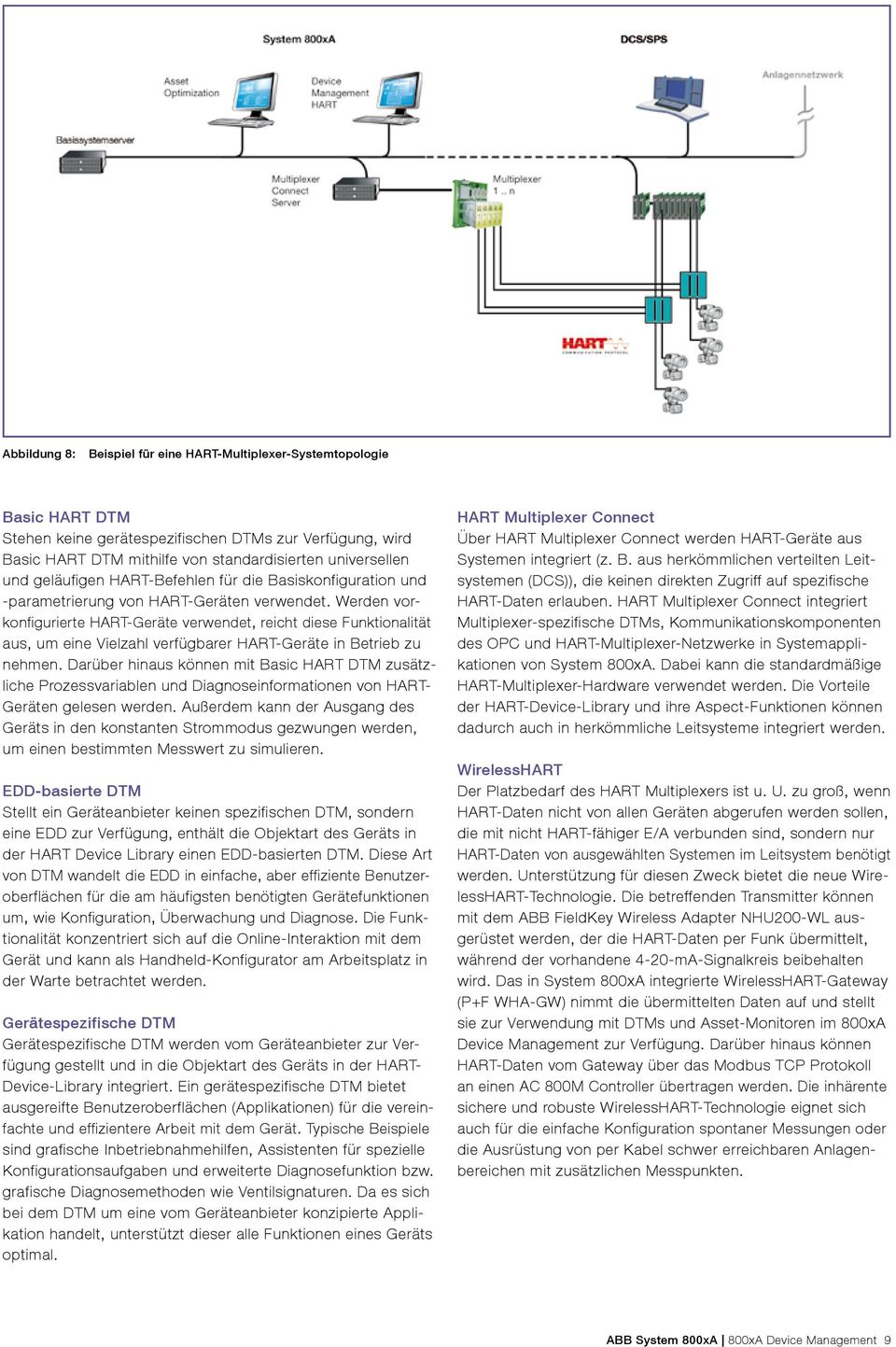 Werden vorkonfigurierte HART-Geräte verwendet, reicht diese Funktionalität aus, um eine Vielzahl verfügbarer HART-Geräte in Betrieb zu nehmen.