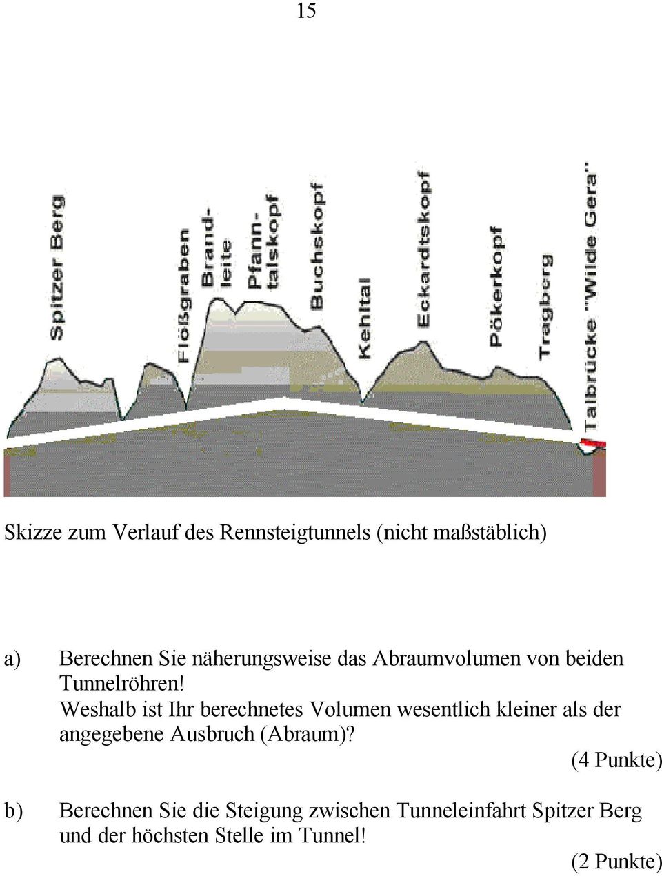 Weshalb ist Ihr berechnetes Volumen wesentlich kleiner als der angegebene Ausbruch