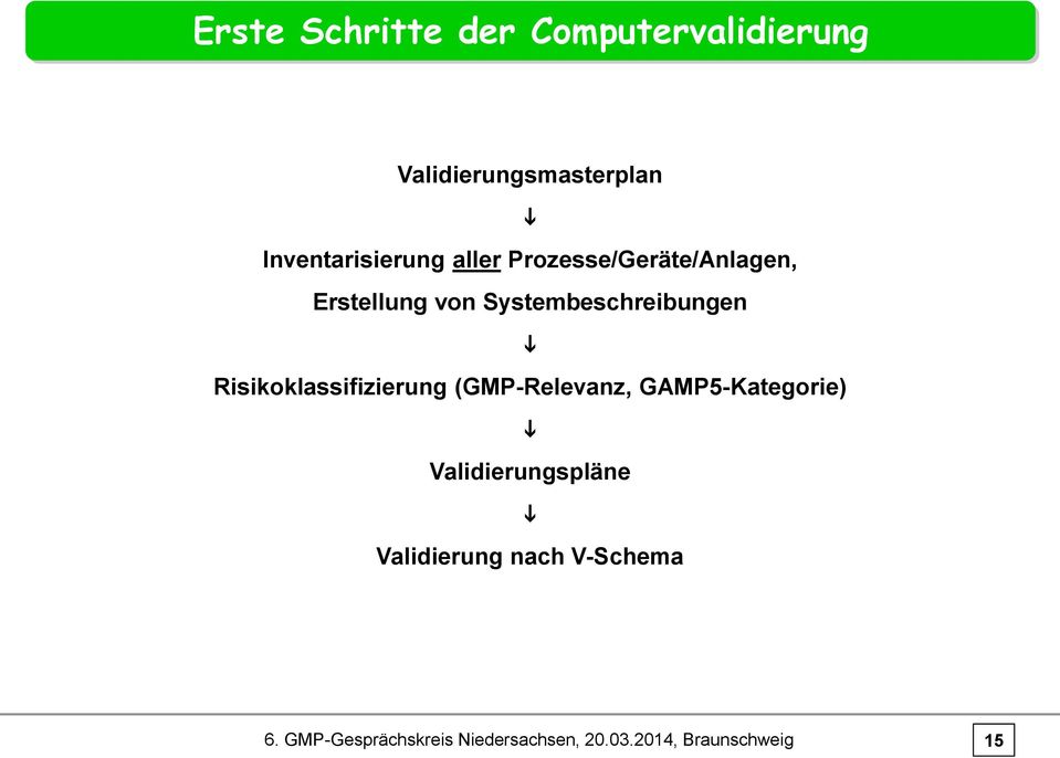 Systembeschreibungen Risikoklassifizierung (GMP-Relevanz, GAMP5-Kategorie)